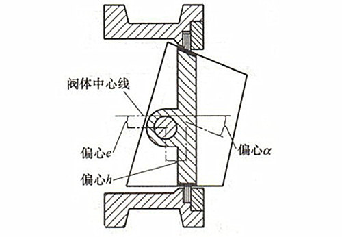 三偏心蝶閥原理圖