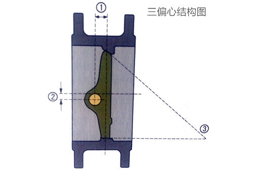 三偏心蝶閥結(jié)構(gòu)圖